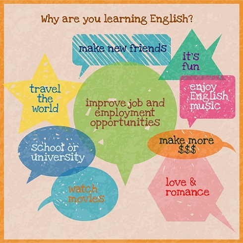 Học gì thì cũng cần giỏi ngoại ngữ