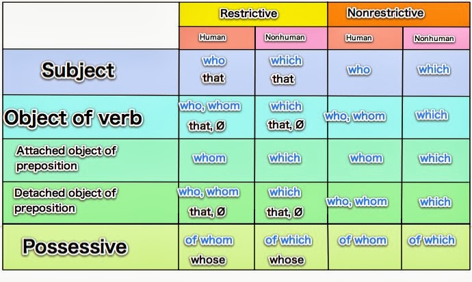 menh-de-quan-he-relative-clause