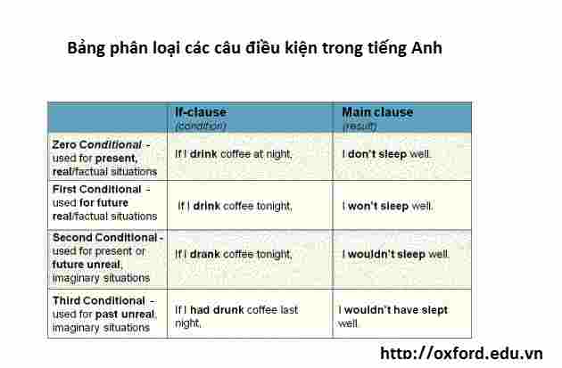 phan-loai-cau-dieu-kien-compressed.jpg