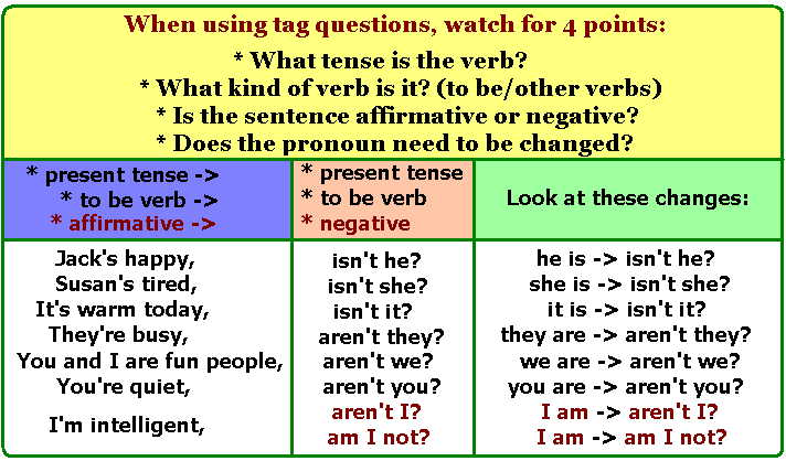 cau-hoi-duoi-tag-question